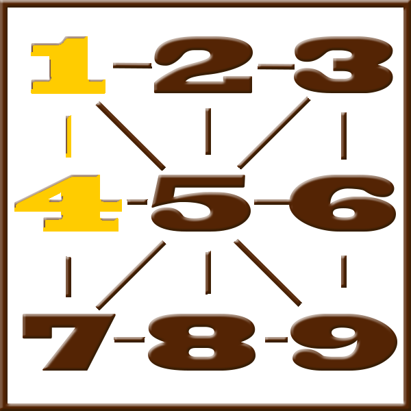 Numerologia de Pitágoras | Linha 1-4