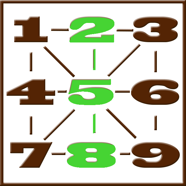 Pythagoras numerologi | Line 2-5-8