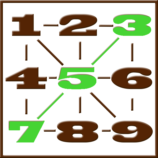 Numerologia de Pitágoras | Linha 3-5-7