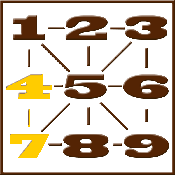 Numerologia de Pitágoras | Linha 4-7