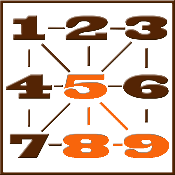 Numerologia de Pitágoras | Linha 5-8-9