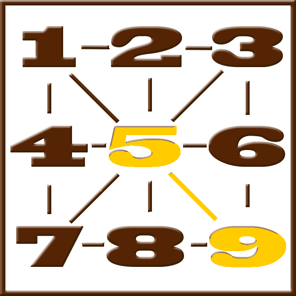 Numerologia de Pitágoras | Linha 5-9
