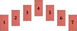 Tarot layout, how to colocar cartas de tarô 